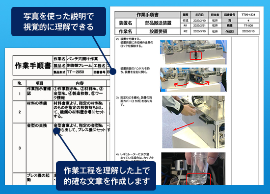 写真を使った説明、視覚的に理解、作業工程を理解、的確な文章