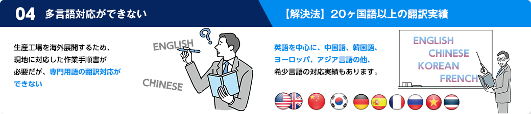 生産工場を海外展開するため、現地に対応した作業手順書が必要だが、専門用語の翻訳対応ができない。解決法は、英語を中心に、中国語(簡体字、繁体字)、韓国語その他ヨーロッパ、アジア言語を始め希少言語の対応実績もあります。